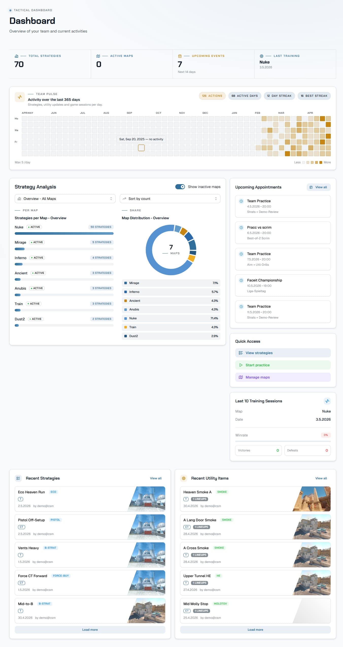Screenshot des my-csmanager-Dashboards: Team-Kennzahlen, Aktivitätsverlauf und Strategie-Analyse auf einen Blick